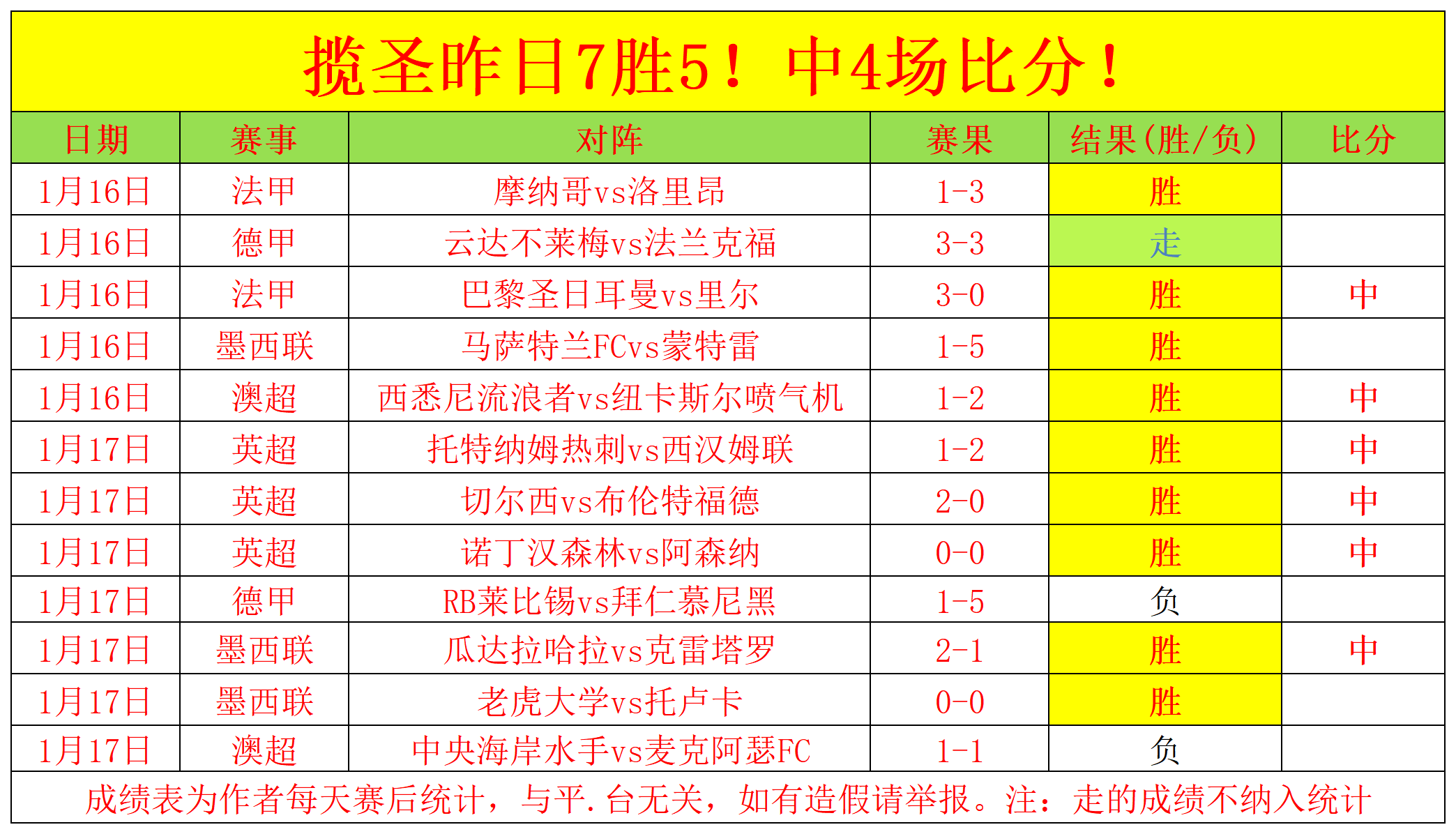 英格兰队史,年轻进球者,新纪录,米乐YY易游,M6,MiLe,米乐YY易游官网,米乐YY易游体育官网,米乐YY易游体育下载,米乐YY易游APP