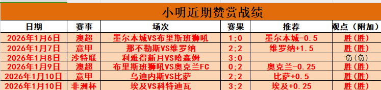 切尔西终结,连败重返英,超积分榜第,米乐YY易游,M6,MiLe,米乐YY易游官网,米乐YY易游体育官网,米乐YY易游体育下载,米乐YY易游APP