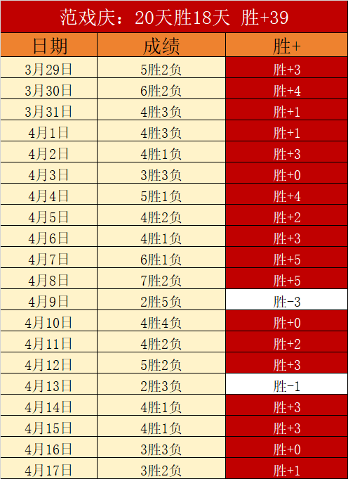 詹俊分析,曼联稳居第,胖虎表现卓,米乐YY易游,M6,MiLe,米乐YY易游官网,米乐YY易游体育官网,米乐YY易游体育下载,米乐YY易游APP